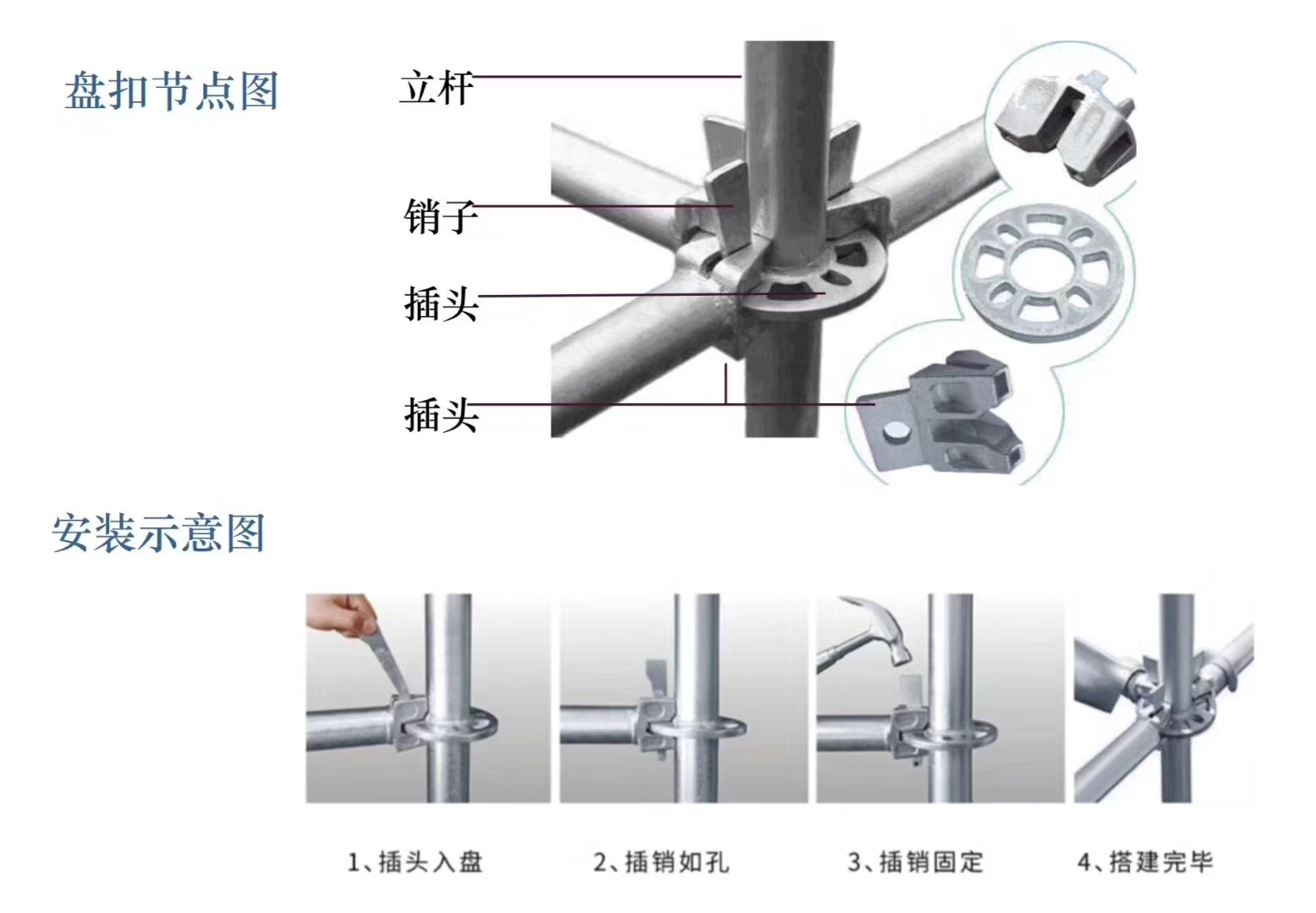2022年6月新的48系列北京盤扣腳手架租賃價格？(圖1)